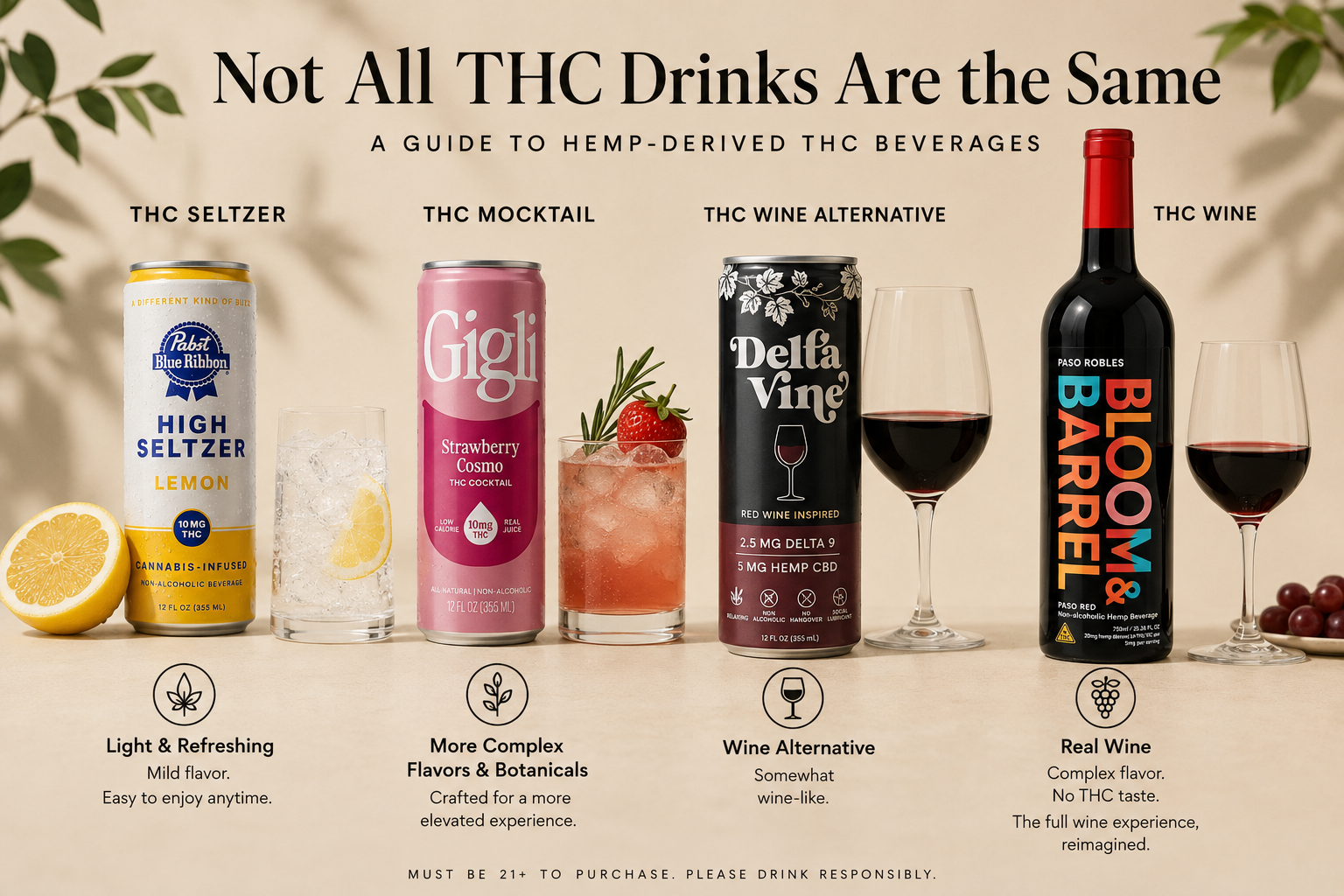 What Is a THC Drink? A Guide to Hemp-Derived THC Beverages